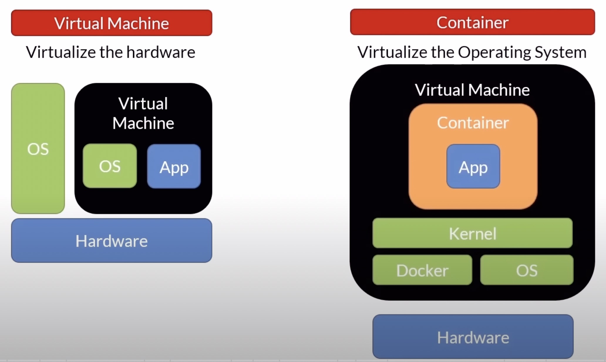 what is virtualized